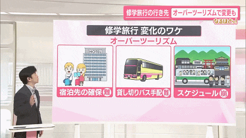 日本物价上涨已经影响到孩子们的毕业休学旅行了...
