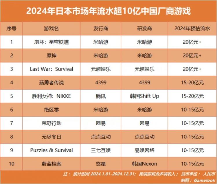 中国游戏，正在“攻占”日本