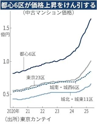日本地产市场火热引得“地面师”再现江湖,动辄诈骗几十亿的他们究竟是什么人? 日本地产市场火热引得“地面师”再现江湖,动辄诈骗几十亿的他们究竟是什么人?
