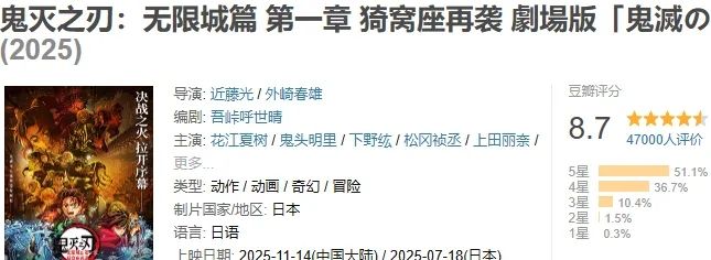 剧场版《鬼灭之刃》豆瓣8.7值得吗？