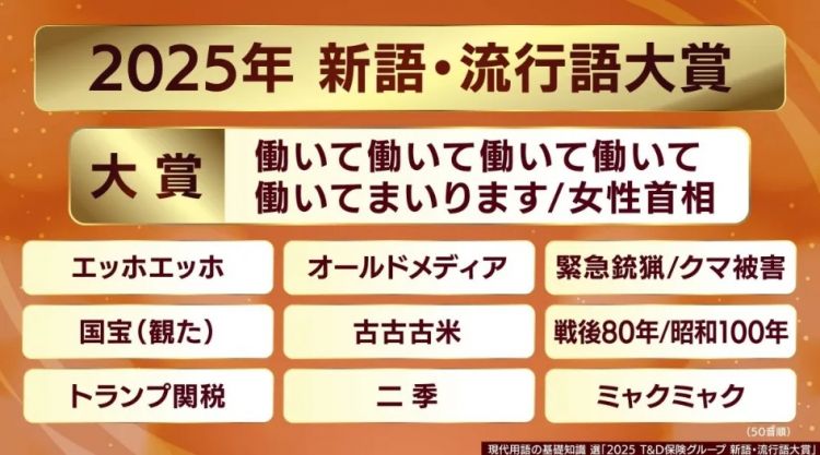 日本2025年度新语·流行语大赏出炉!高市早苗获头奖,演讲后却赶忙下台? 日本2025年度新语·流行语大赏出炉!高市早苗获头奖,演讲后却赶忙下台?