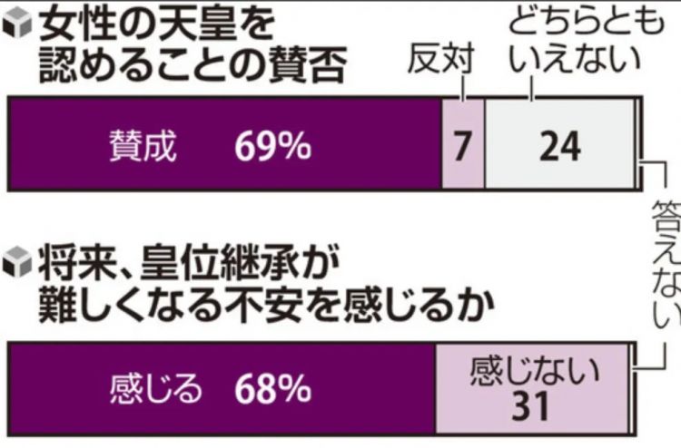 第267期：新一批731细菌战罪证公布；日本年度汉字揭晓；日本近7成支持女性天皇？日本将没有大熊猫？| 百通板