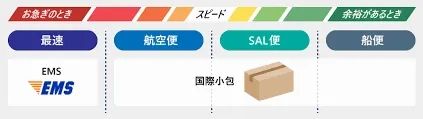 2026年了，我还在日本用邮票寄信……