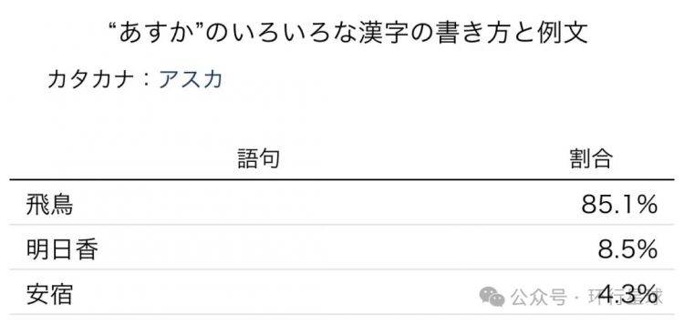 汉字在日本，正在逐渐走向灭绝？