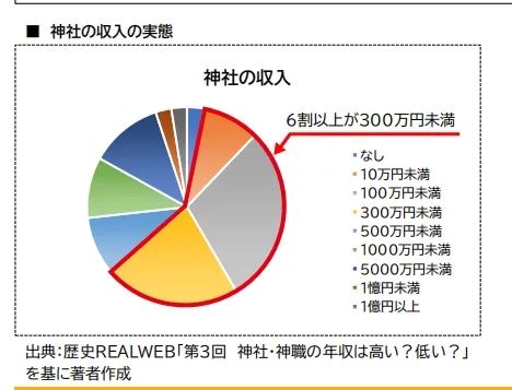 一年消失上百座，日本的神社正在经历什么？