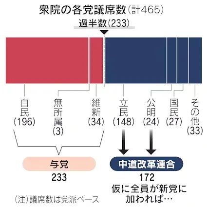 高市早苗解散众议院何意味?昔日老友分家后还倒戈对手,日本政坛越来越离谱… 高市早苗解散众议院何意味?昔日老友分家后还倒戈对手,日本政坛越来越离谱…