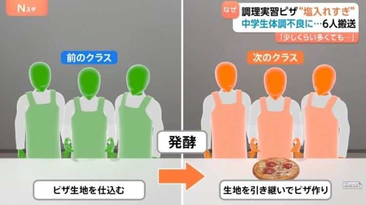 日本6名中学生在厨艺课后被送进医院,罪魁祸首竟是常见的调味料?日本网友:谁脑子坏了这样吃? 日本6名中学生在厨艺课后被送进医院,罪魁祸首竟是常见的调味料?日本网友:谁脑子坏了这样吃?