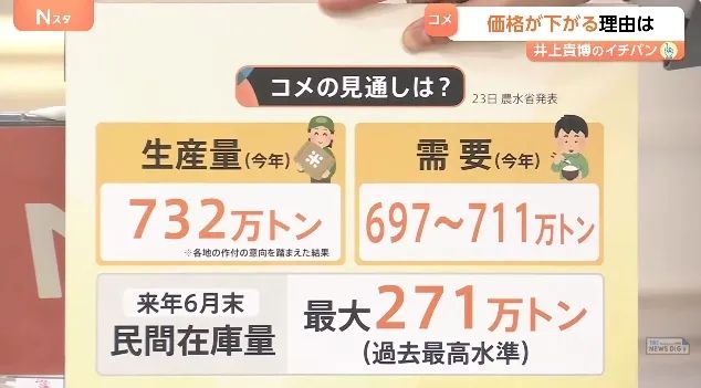 令和米荒持续这么久了,日本大米的价格现在怎么样了? 令和米荒持续这么久了,日本大米的价格现在怎么样了?