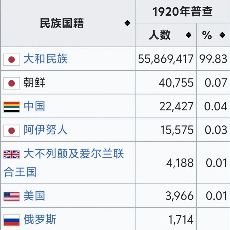 被禁止存在的民族：日本，为何拒绝承认琉球人少数民族身份？