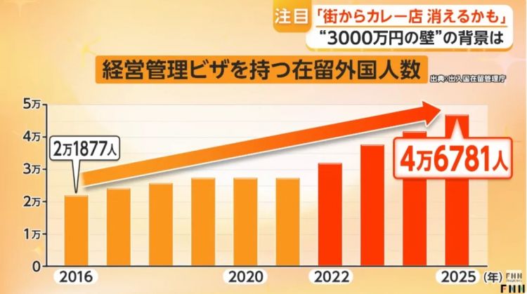 日本街头的正宗外国餐厅，正在排队关店？