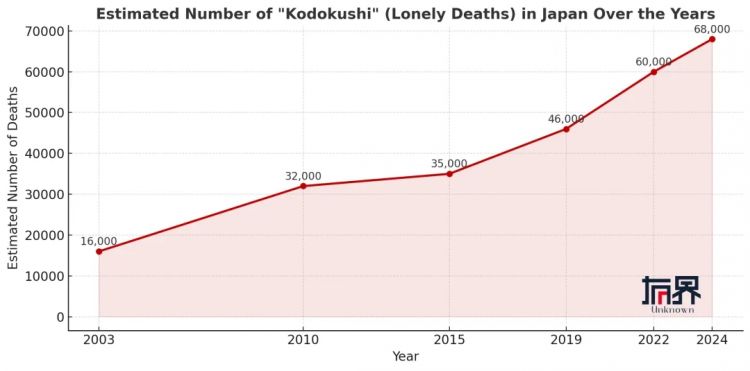 我在日本收拾遗物，见证孤独和死亡的最后人生