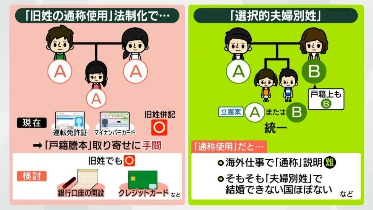 日本女性宁可错过真爱，也不愿嫁“外姓人”？同姓相亲角火爆背后，是这届年轻人彻底烦了……