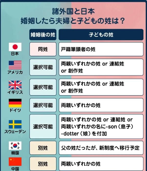 日本女性宁可错过真爱，也不愿嫁“外姓人”？同姓相亲角火爆背后，是这届年轻人彻底烦了……