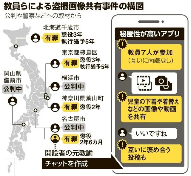 日本男老师为满足欲望，竟偷拍高中生更衣照？日网：……被拍的竟是男生！？