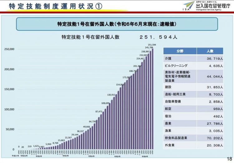 一边招外国人一边驱赶外国人，深度老龄化的日本，正在经历什么？