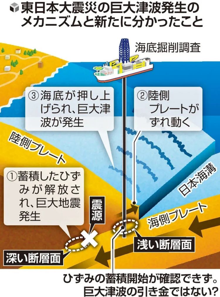 日本自卫队演习失败的炮弹是中国制造？7.7级大地震竟是人为？日本网民最近的言论到底有多离谱？
