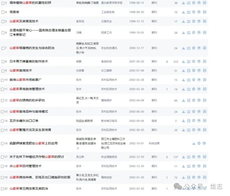 五分钟捋清辣根，芥末和山葵——以及延展阅读