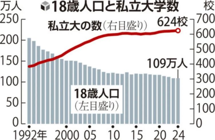 第287期：北海道动物园焚烧炉内现人体组织？板野友美退社；田中圭出轨淡圈成赌圣？大冢爱打造高中生组合 | 百通板