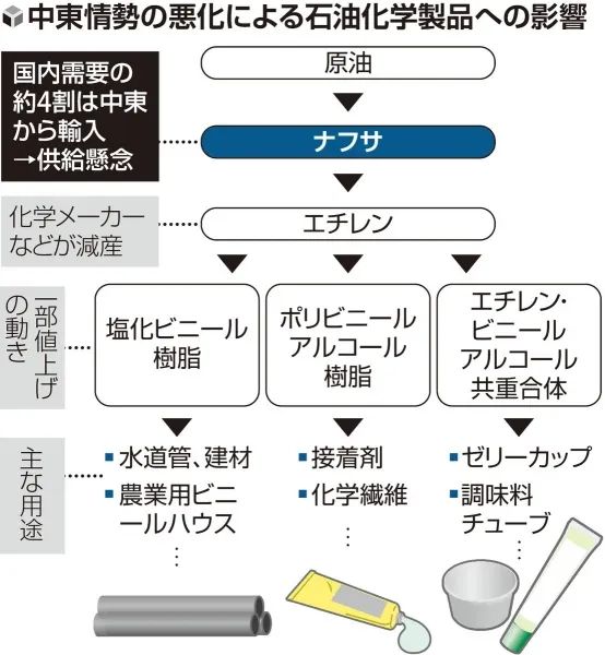 中东局势下的日本连彩色包装都用不起了！？日网：咋还给薯片整上遗照了？