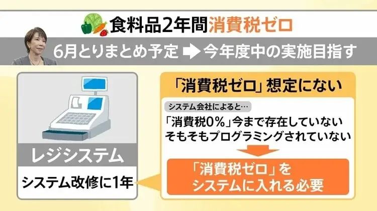日本食品消费税要归零,结果系统卡壳、餐饮业反对,甚至可能卖得更贵? 日本食品消费税要归零,结果系统卡壳、餐饮业反对,甚至可能卖得更贵?
