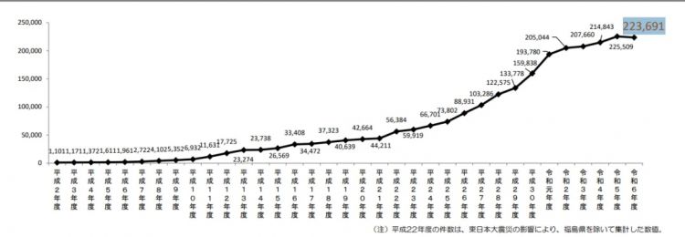 日本女人把1岁小孩头部塞进蛋糕，周围人却狂笑不止！连日娱女星都直呼心碎……