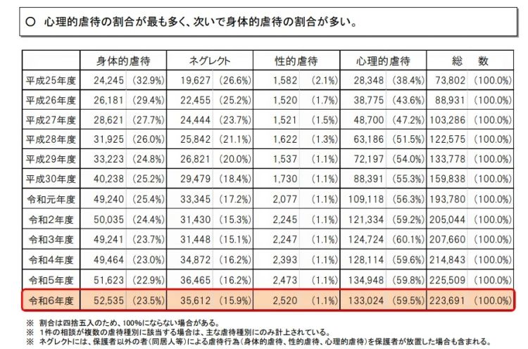 日本女人把1岁小孩头部塞进蛋糕，周围人却狂笑不止！连日娱女星都直呼心碎……