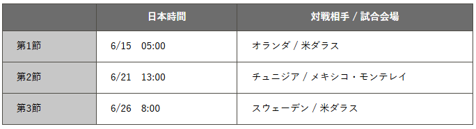 2026年世界杯足球赛代表球员简介:最强26人,共赴“新风景” 2026年世界杯足球赛代表球员简介:最强26人,共赴“新风景”