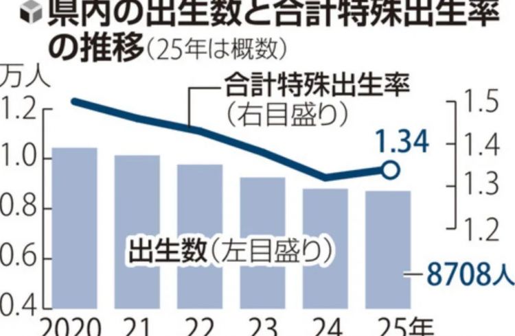 第293期：高市早苗G7遇冷 冲绳演讲嘘声一片？日本上调5倍签证费；日本国脚与人气偶像4年恋情告吹？AKB又有人剃光头？| 百通板
