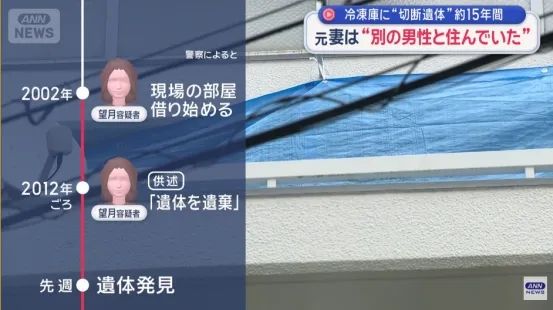 神户一公寓内发现15年前冷冻尸块！还能“死而复生”与前妻离婚？日网：细思极恐……
