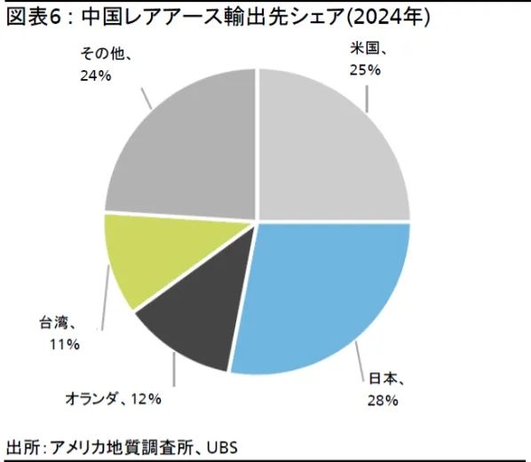 两名日本人走私中国稀土被捕，已关押一个多月！日网嘲笑：蠢货！