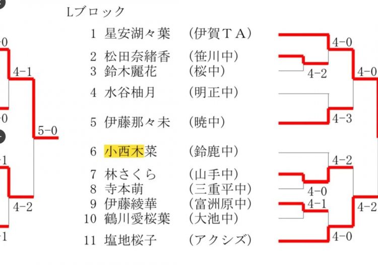 日本高学历女为300万甘做六旬董事长玩物?对警察说自己是“受害者”,但却持毒…? 日本高学历女为300万甘做六旬董事长玩物?对警察说自己是“受害者”,但却持毒…?