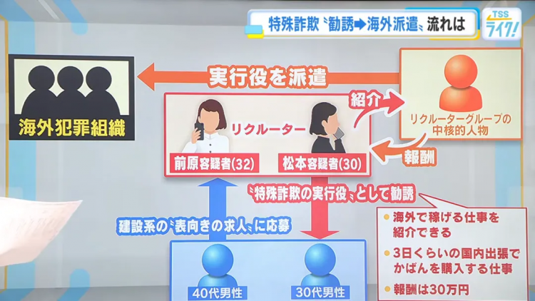 日本热心美女半夜送失忆老太回家，转头却把人骗去泰国“园区”打黑工  ？！