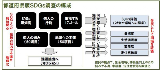 日本47都道府县生活满意度排行榜：低收入低工资，但满意度高？
